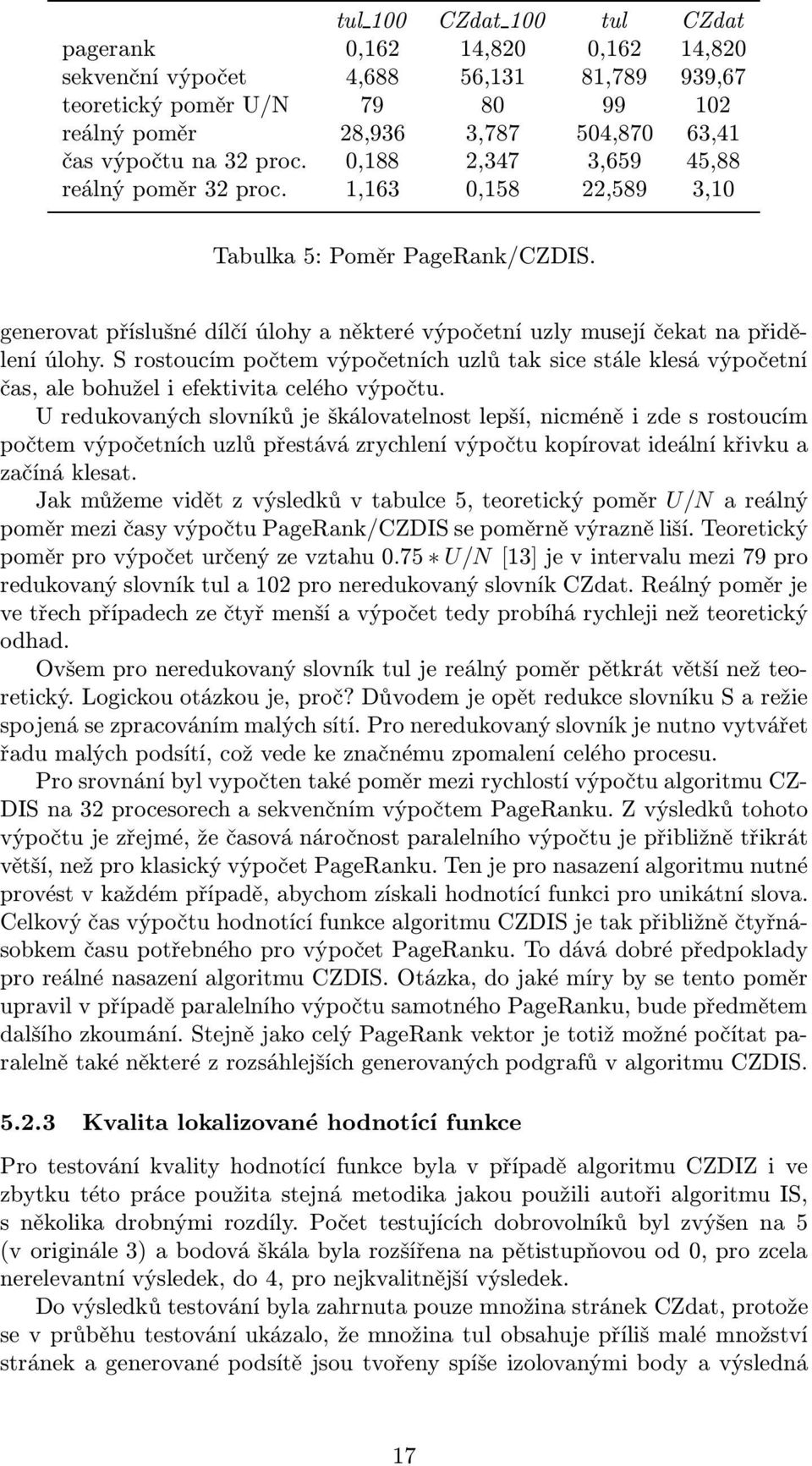 S rostoucím počtem výpočetních uzlů tak sice stále klesá výpočetní čas, ale bohužel i efektivita celého výpočtu.