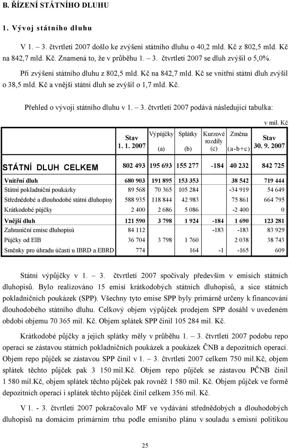 Kč Stav 1. 1. 2007 Výpůjčky (a) Splátky (b) Kurzové rozdíly (c) Změna (a-b+c) Stav 30. 9.