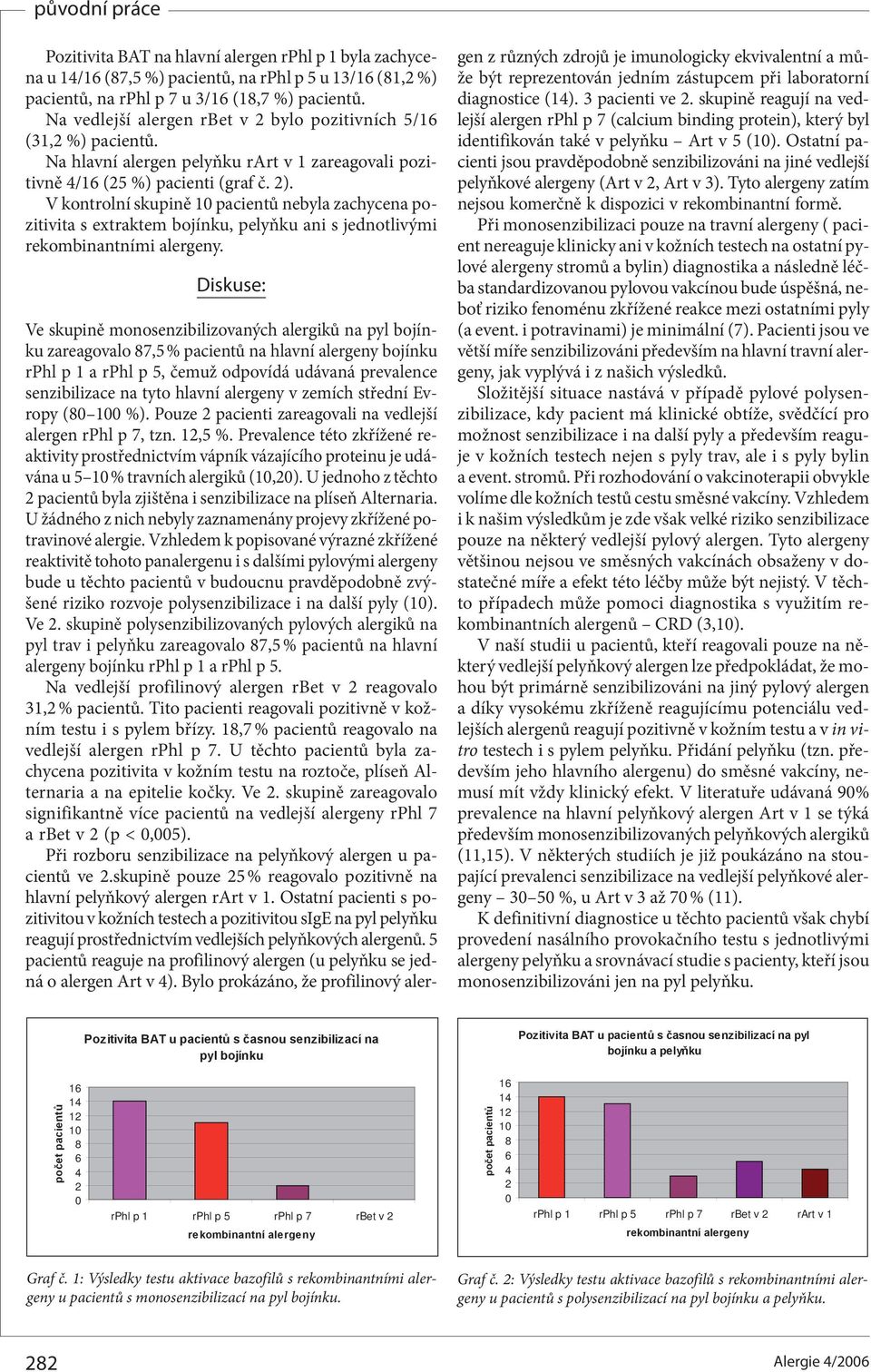 V kontrolní skupině 10 pacientů nebyla zachycena pozitivita s extraktem bojínku, pelyňku ani s jednotlivými rekombinantními alergeny.