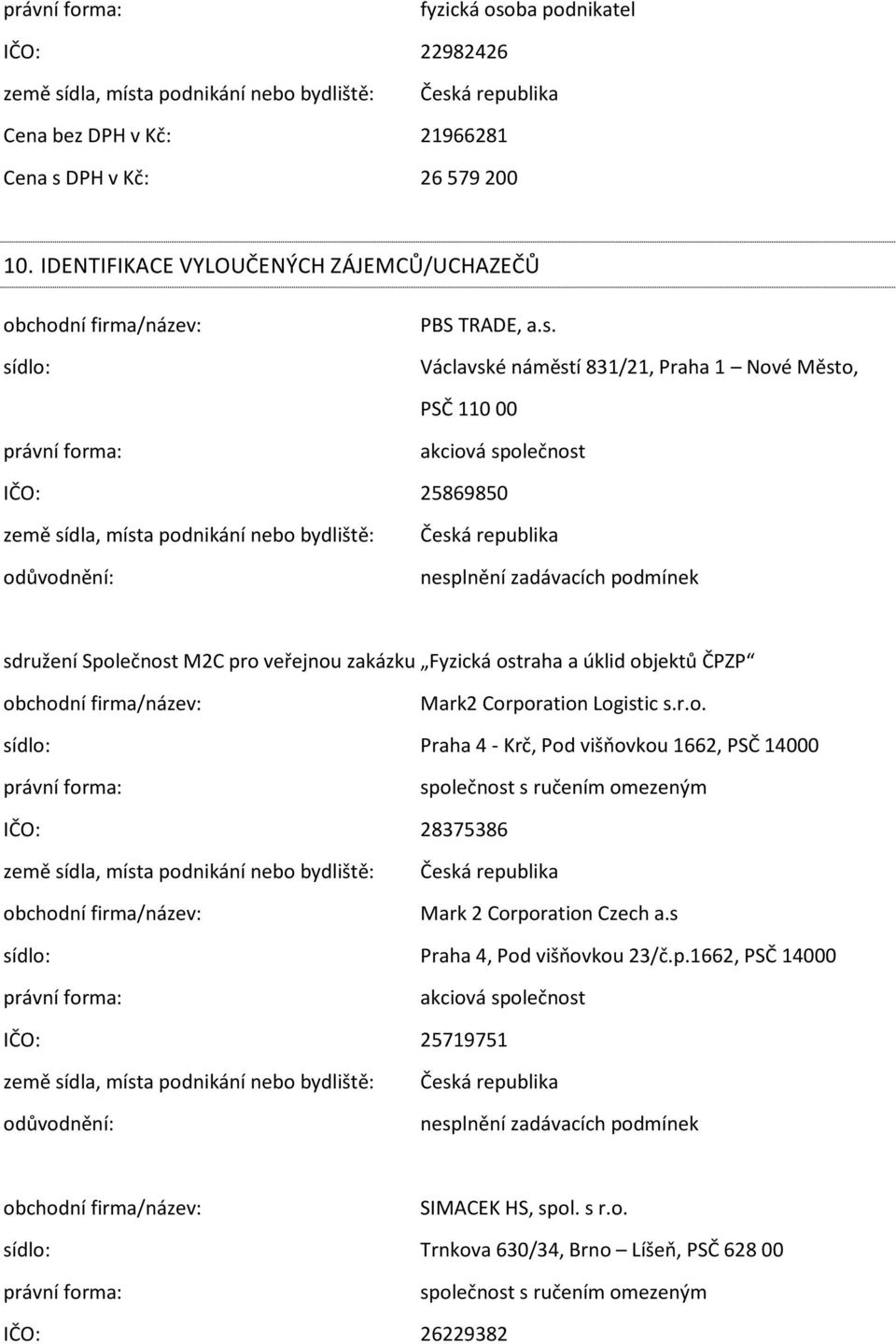 Václavské náměstí 831/21, Praha 1 Nové Město, PSČ 11 IČO: 2586985 sdružení Společnost M2C pro veřejnou zakázku Fyzická ostraha a úklid