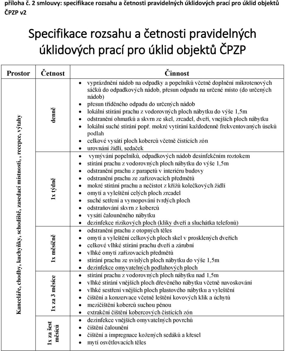 Kanceláře, chodby, kuchyňky, schodiště, zasedací místnosti,, recepce, výtahy 1x za 3 měsíce vyprázdnění nádob na odpadky a popelníků včetně doplnění mikrotenových sáčků do odpadkových nádob, přesun