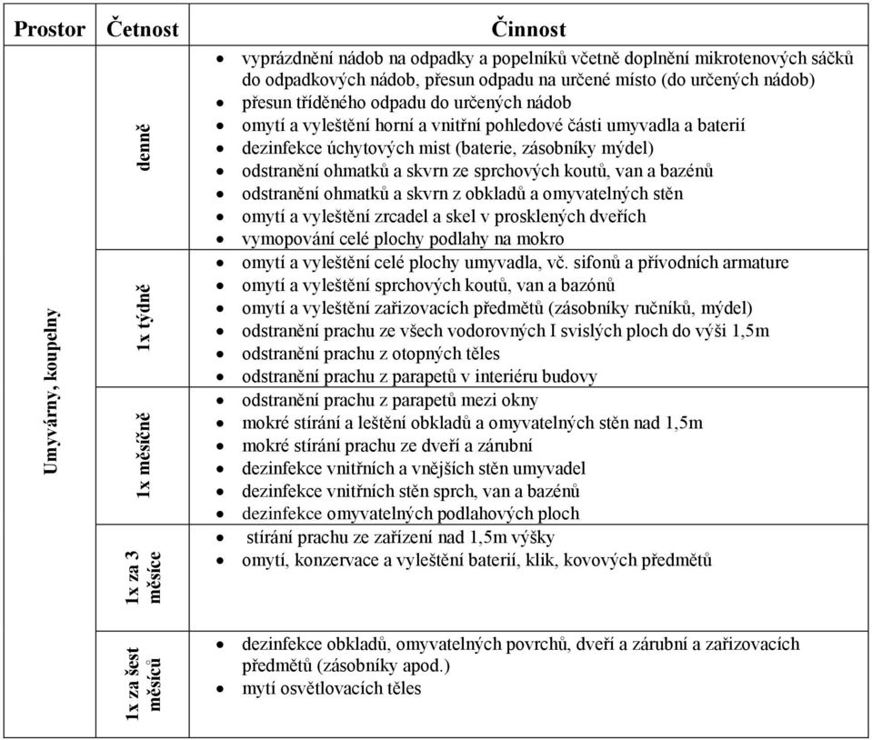 ohmatků a skvrn z obkladů a omyvatelných stěn omytí a vyleštění zrcadel a skel v prosklených dveřích vymopování celé plochy podlahy na mokro omytí a vyleštění celé plochy umyvadla, vč.