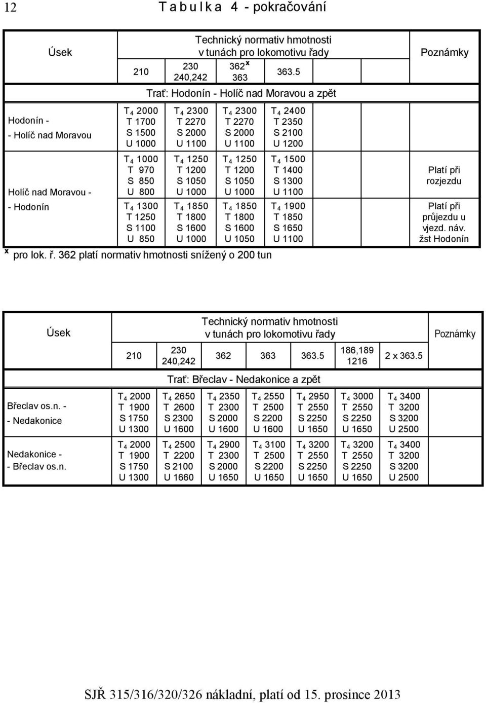 5 Trať: Hodonín - Holíč nad Moravou a zpět T 4 2300 T 2270 S 2000 U 1100 T 4 1250 T 1200 S 1050 U 1000 T 4 1850 T 1800 S 1600 U 1000 T 4 2300 T 2270 S 2000 U 1100 T 4 1250 T 1200 S 1050 U 1000 T 4