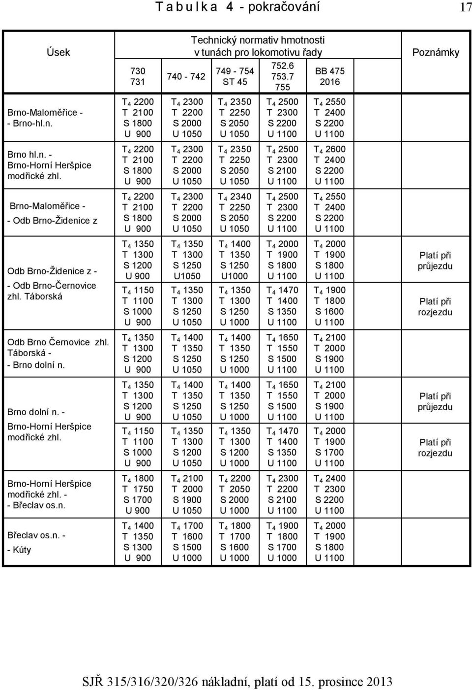 Černovice zhl. Táborská - - Brno dolní n. Brno dolní n. - Brno-Horní Heršpice modřické zhl. Brno-Horní Heršpice modřické zhl. - - Břeclav os.n. Břeclav os.n. - - Kúty 730 731 T 4 2200 T 2100 S 1800 T