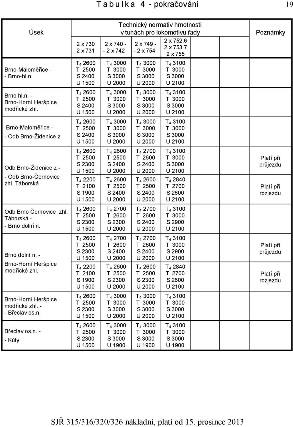 Černovice zhl. Táborská - - Brno dolní n. Brno dolní n. - Brno-Horní Heršpice modřické zhl. Brno-Horní Heršpice modřické zhl. - - Břeclav os.n. Břeclav os.n. - - Kúty 2 x 730 2 x 731 T 4 2600 T 2500