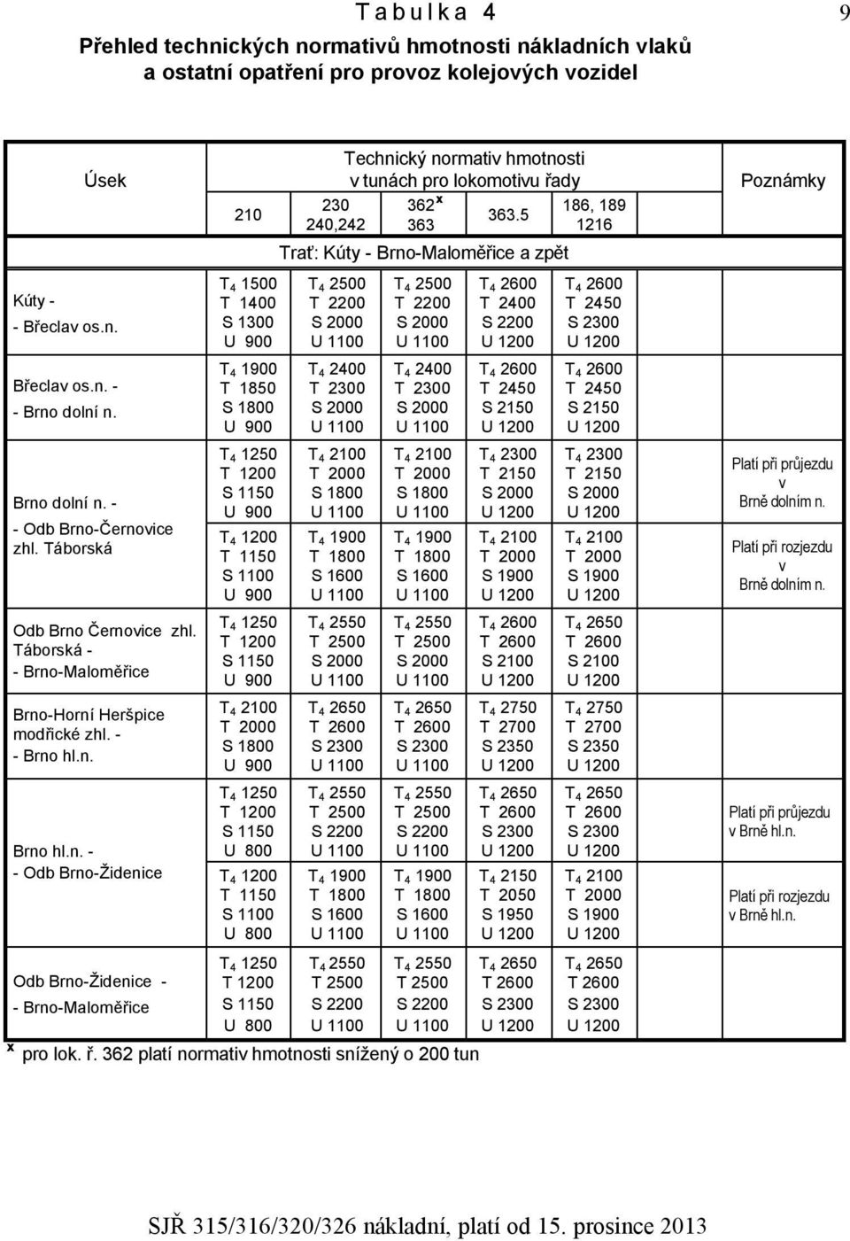 Brno-Židenice - - Brno-Maloměřice 210 T 4 1500 T 1400 S 1300 T 4 1900 T 1850 S 1800 T 4 1250 T 1200 S 1150 T 4 1200 T 1150 S 1100 T 4 1250 T 1200 S 1150 T 4 2100 T 2000 S 1800 T 4 1250 T 1200 S 1150