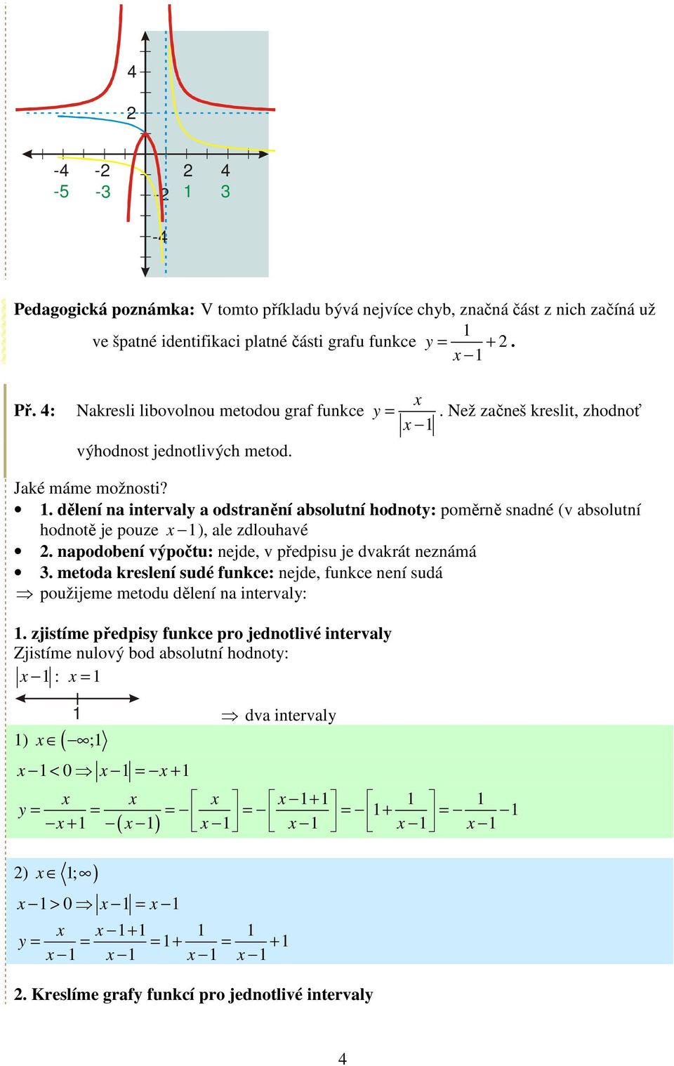 . dělení na intervaly a odstranění absolutní hodnoty: poměrně snadné (v absolutní hodnotě je pouze ), ale zdlouhavé. napodobení výpočtu: nejde, v předpisu je dvakrát neznámá 3.