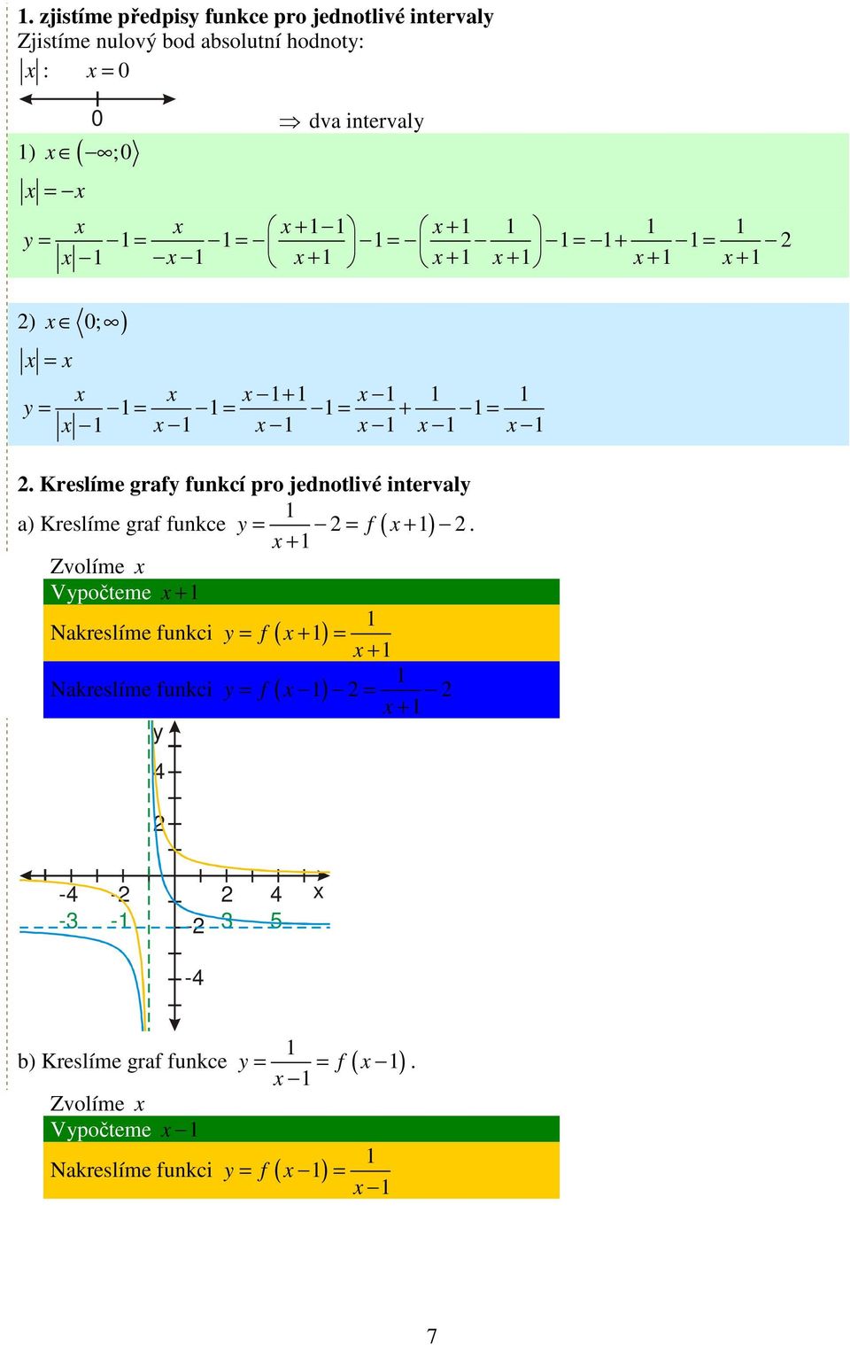 Kreslíme grafy funkcí pro jednotlivé intervaly a) Kreslíme graf funkce y = = f ( + ).