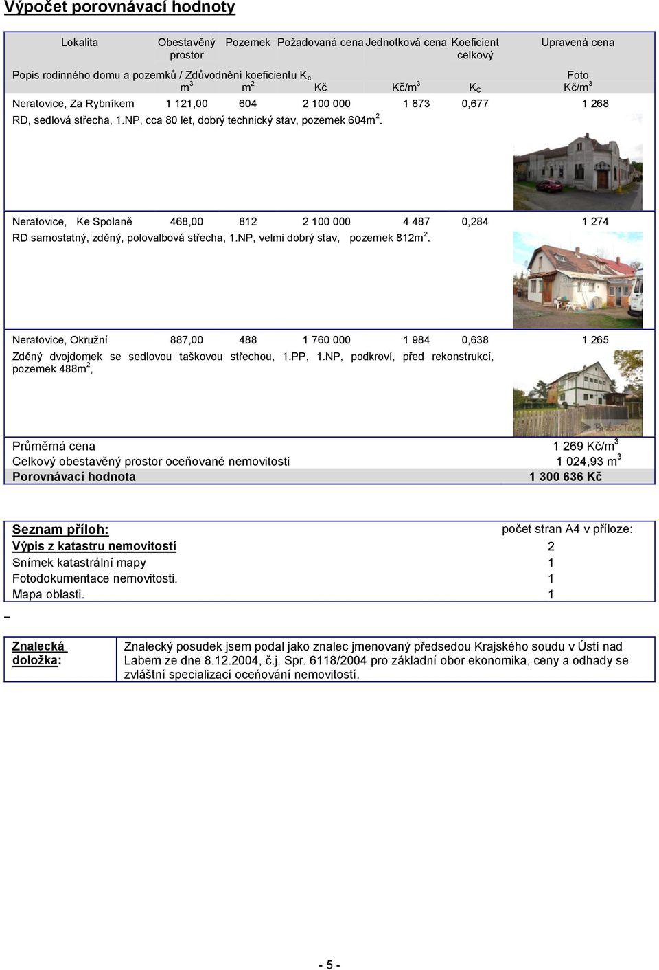 Neratovice, Ke Spolaně 468,00 812 2 100 000 4 487 0,284 1 274 RD samostatný, zděný, polovalbová střecha, 1.NP, velmi dobrý stav, pozemek 812m 2.