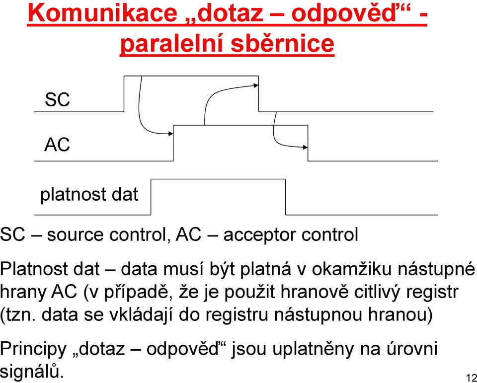 nástupné hrany AC (v případě, že je použit hranově citlivý registr (tzn.