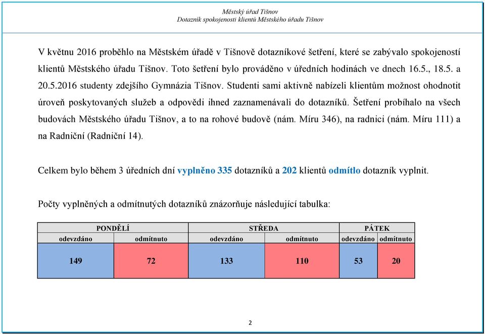 Šetření probíhalo na všech budovách Městského úřadu Tišnov, a to na rohové budově (nám. Míru 346), na radnici (nám. Míru 111) a na Radniční (Radniční 14).