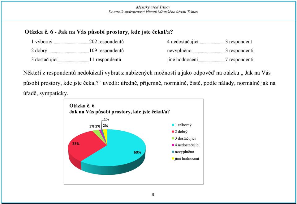 33% 3% 1% 1% 2% 1 výborný 60% 4 nedostačující 3 respondent jiné hodnocení 2 dobrý 3 dostačující 4 nedostačující jiné hodnocení 3 respondenti 7