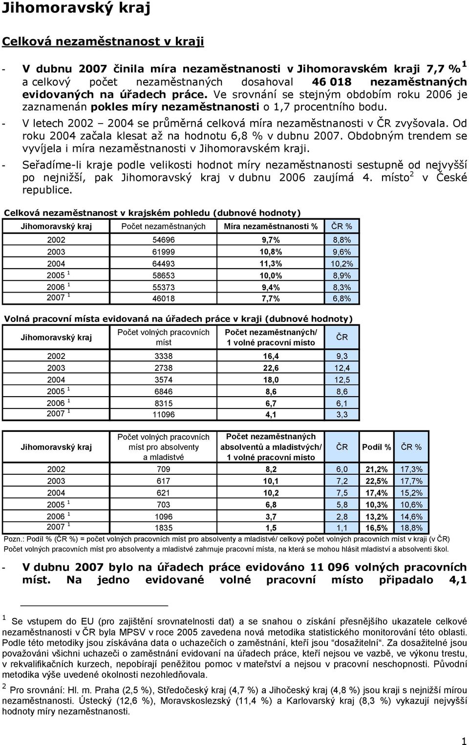 Od roku 2004 začala klesat až na hodnotu 6,8 % v dubnu 2007. Obdobným trendem se vyvíjela i míra v Jihomoravském kraji.