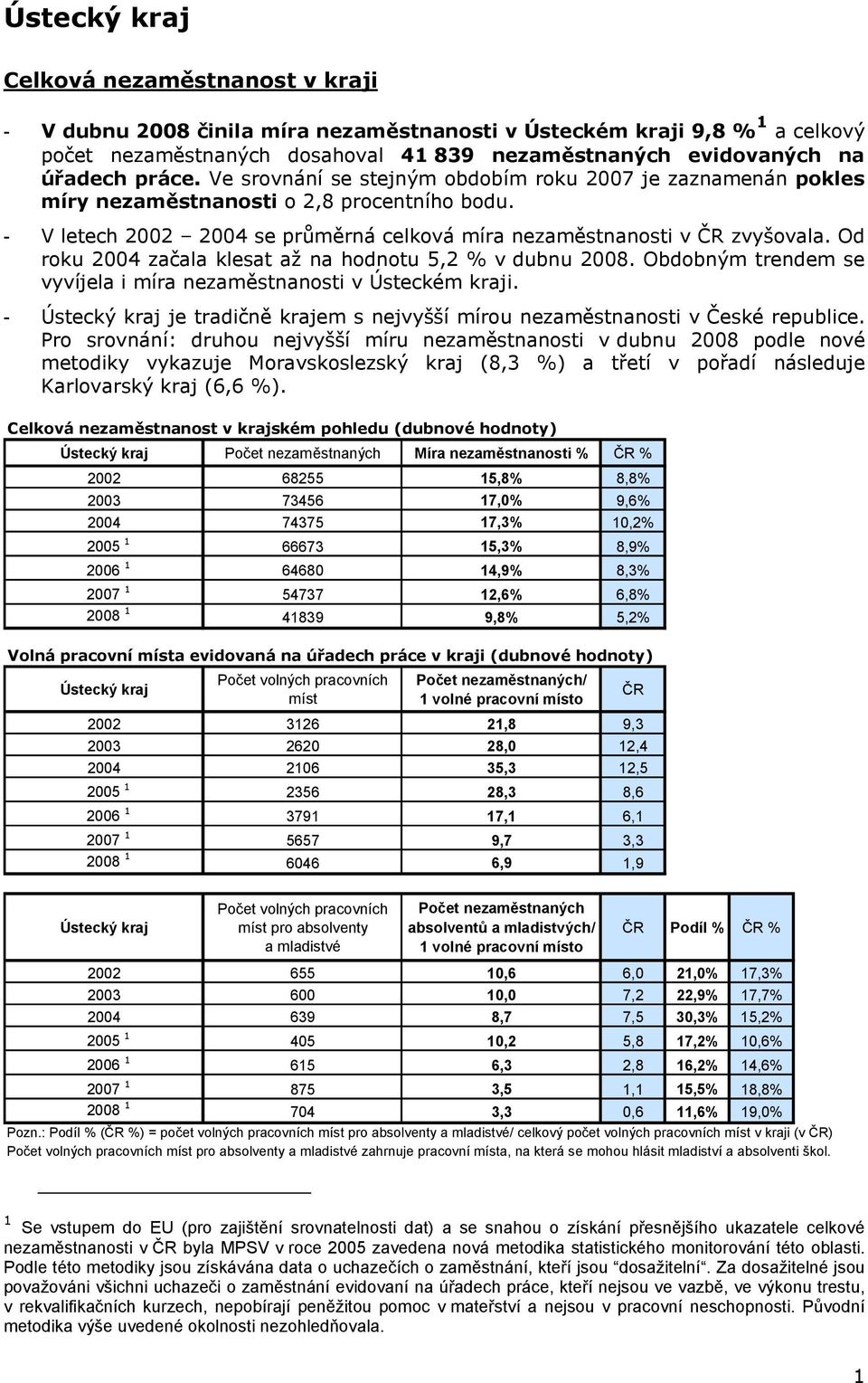 Od roku 2004 začala klesat až na hodnotu 5,2 v dubnu 2008. Obdobným trendem se vyvíjela i míra Ústeckém kraji. - je tradičně krajem s nejvyšší mírou České republice.