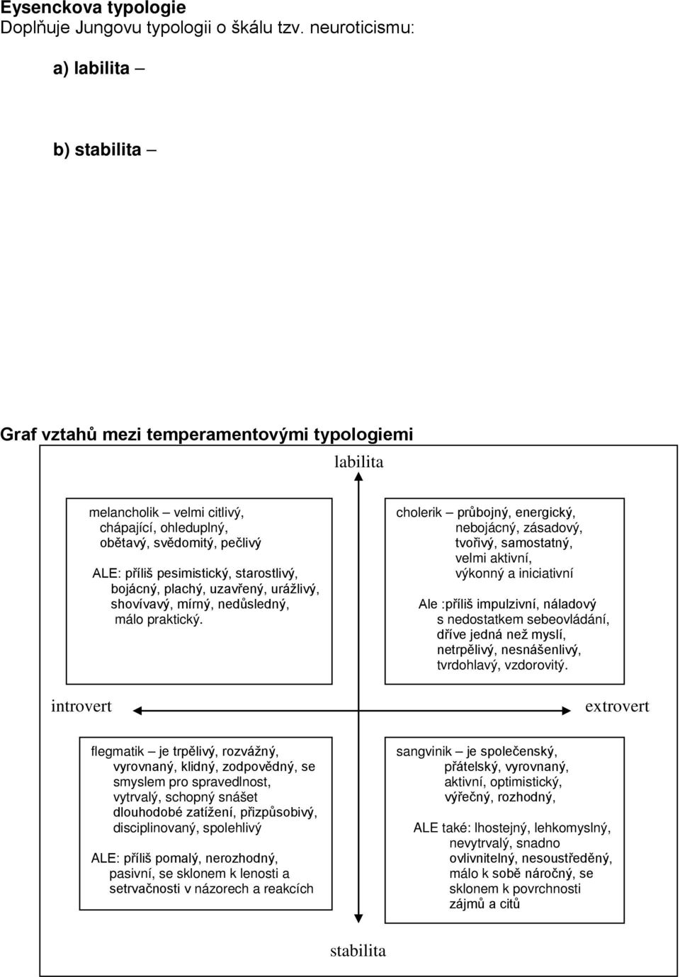 náladovost, nedostatek sebeovládání a sebejistoty, nadměrná vzrušivost i na podněty menší intenzity, společenská plachost, neklid b) b) stabilita opačné vlastnosti lability Graf vztahů mezi