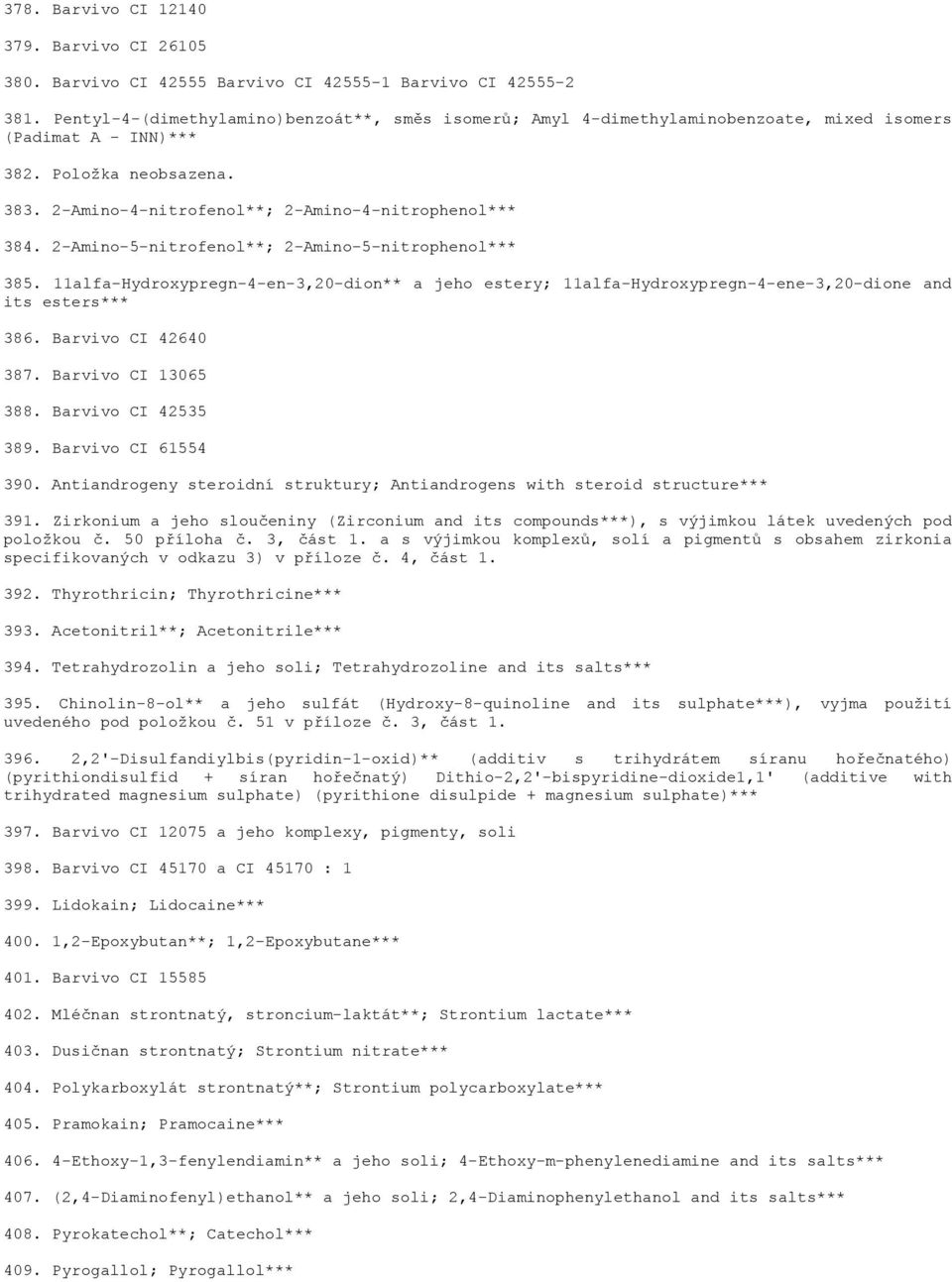 2-Amino-5-nitrofenol**; 2-Amino-5-nitrophenol*** 385. 11alfa-Hydroxypregn-4-en-3,20-dion** a jeho estery; 11alfa-Hydroxypregn-4-ene-3,20-dione and its esters*** 386. Barvivo CI 42640 387.