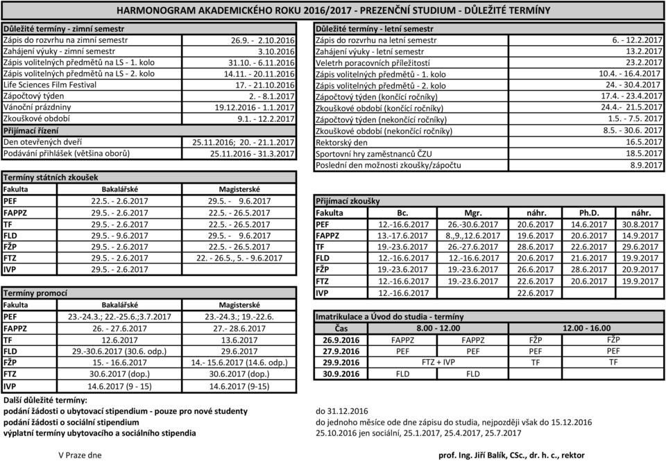 11.201 17. - 21.10.201 2. - 8.1.2017 19.12.201-1.1.2017 9.1. - 12.2.2017 Důležité termíny - letní semestr Zápis do rozvrhu na letní semestr Zahájení výuky - letní semestr Veletrh poracovních příležitostí Zápis volitelných předmětů - 1.