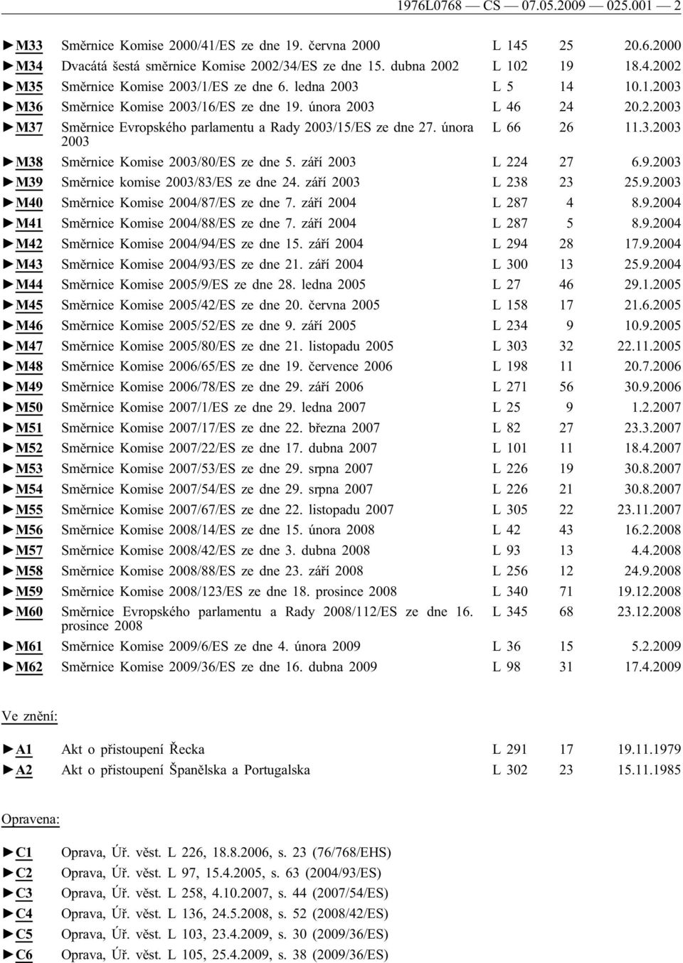 září 2003 L 224 27 6.9.2003 M39 Směrnice komise 2003/83/ES ze dne 24. září 2003 L 238 23 25.9.2003 M40 Směrnice Komise 2004/87/ES ze dne 7. září 2004 L 287 4 8.9.2004 M41 Směrnice Komise 2004/88/ES ze dne 7.