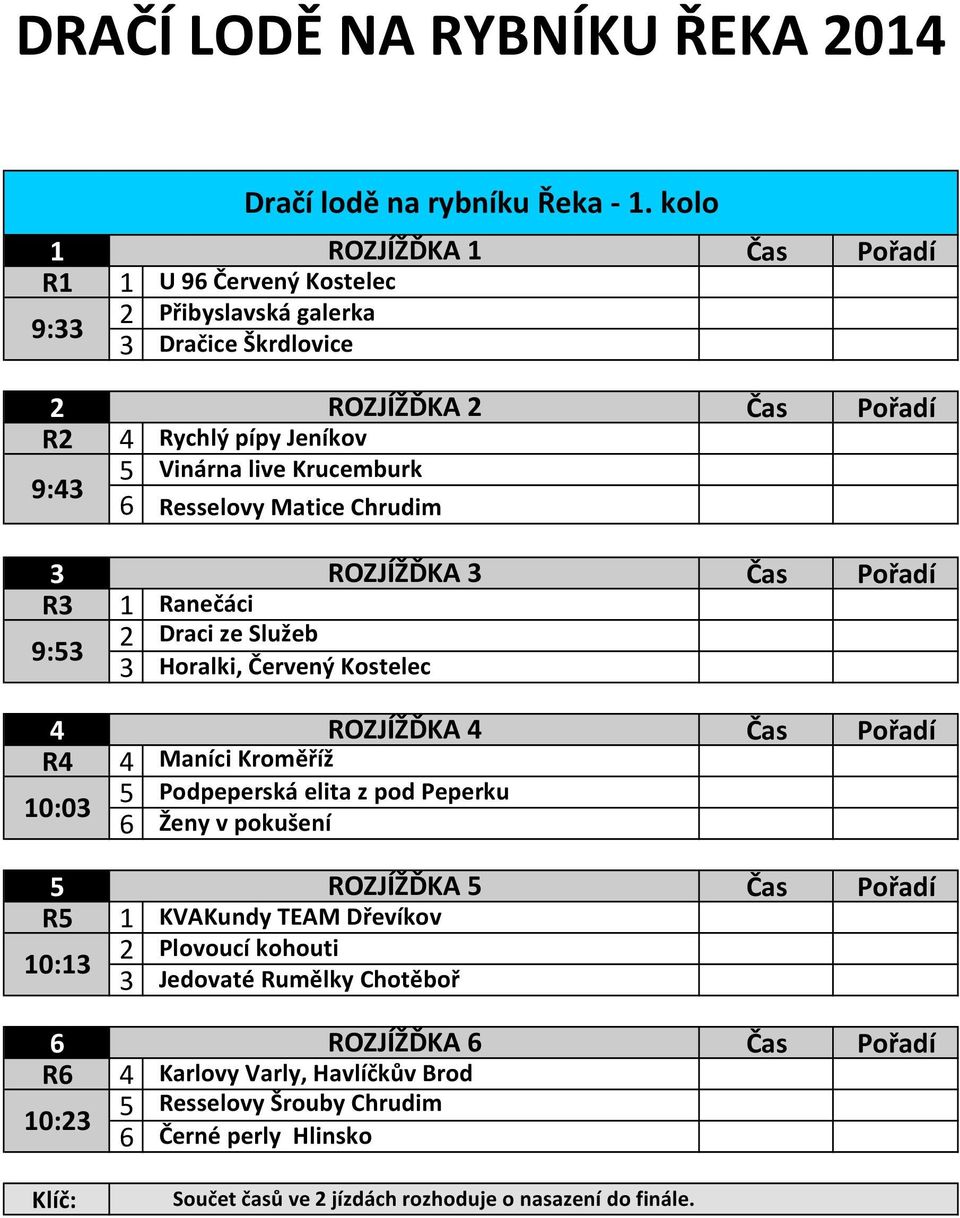 Krucemburk 6 Resselovy Matice Chrudim 3 ROZJÍŽĎKA 3 R3 9:53 1 Ranečáci 2 Draci ze Služeb 3 Horalki, Červený Kostelec 4 ROZJÍŽĎKA 4 R4 4 Maníci Kroměříž 10:03 5