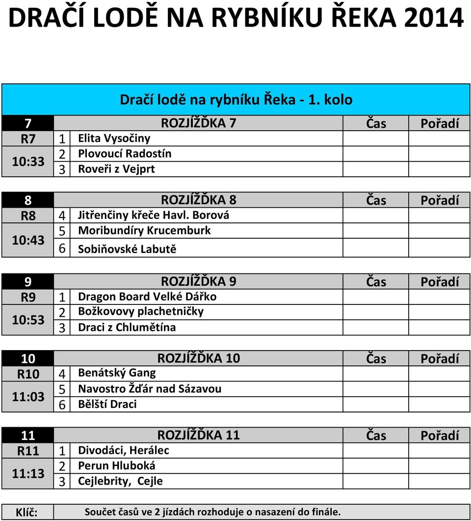 Borová 10:43 5 Moribundíry Krucemburk 6 Sobiňovské Labutě 9 ROZJÍŽĎKA 9 R9 1 Dragon Board Velké Dářko 10:53 2 Božkovovy plachetničky