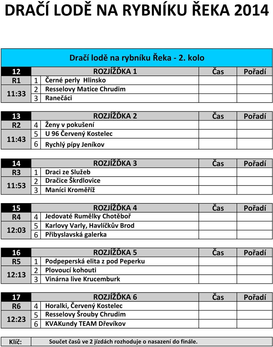 pípy Jeníkov 14 ROZJÍŽĎKA 3 R3 11:53 1 Draci ze Služeb 2 Dračice Škrdlovice 3 Maníci Kroměříž 15 ROZJÍŽĎKA 4 R4 4 Jedovaté Rumělky Chotěboř 12:03 5 Karlovy Varly,