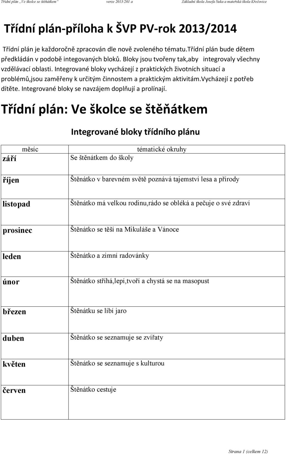 vycházejí z potřeb dítěte. Integrované bloky se navzájem doplňují a prolínají.