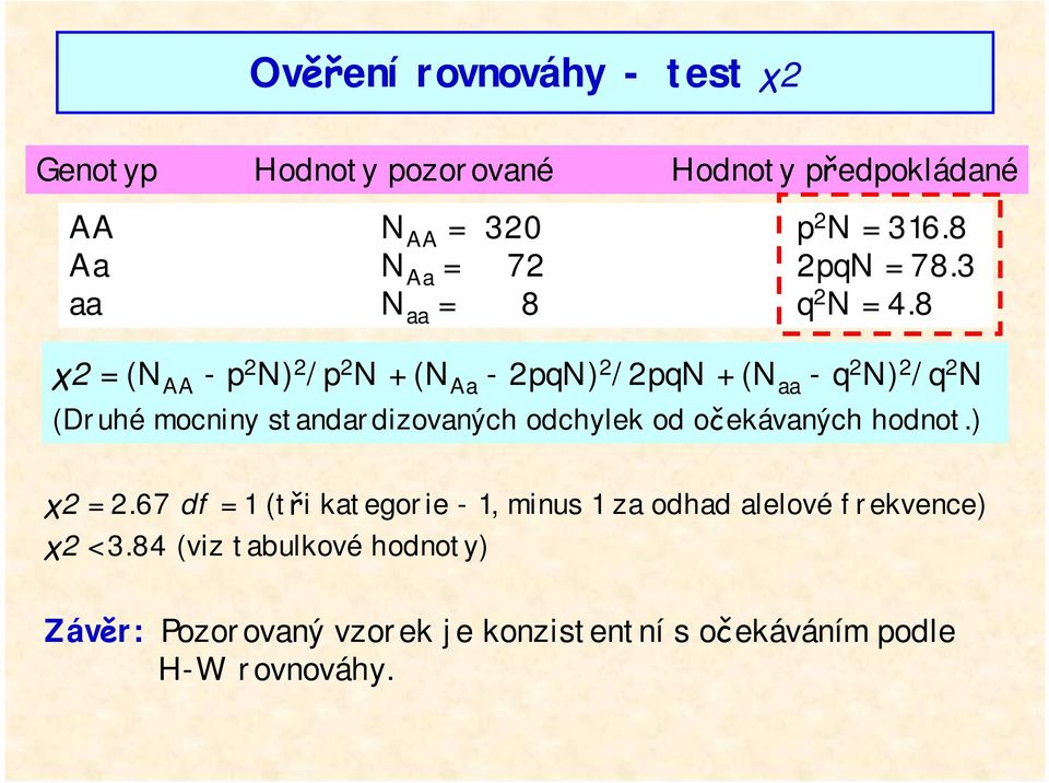 8 χ2 = (N AA -p 2 N) 2 /p 2 N + (N Aa -2pqN) 2 /2pqN + (N aa -q 2 N) 2 /q 2 N (Druhé mocniny standardizovaných