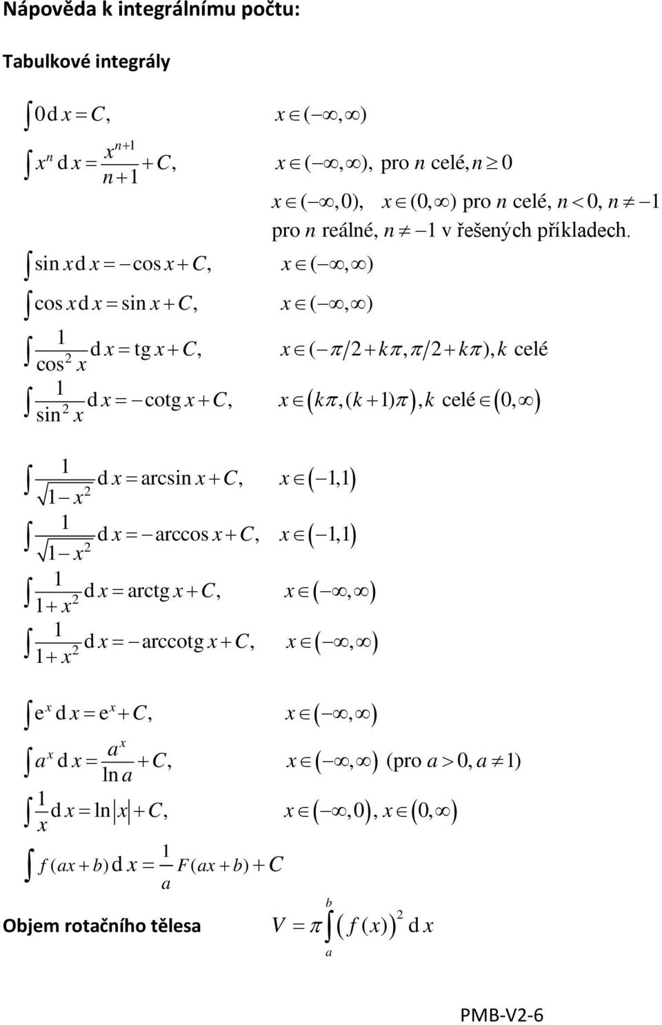 sin d cos + C, (, ) cos d sin + C, (, ) d tg + C, cos ( π + kπ, π + kπ), k celé d cotg + C, sin ( kπ,( k+ ) π), k celé ( 0, ) d