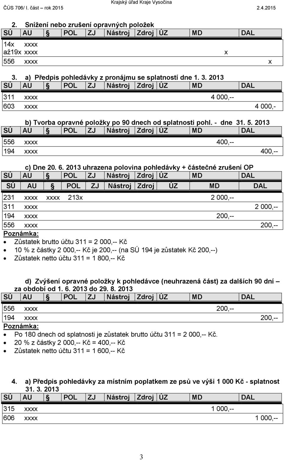 2013 uhrazena polovina pohledávky + částečné zrušení OP 231 xxxx xxxx 213x 2 000,-- 311 xxxx 2 000,-- 194 xxxx 200,-- 556 xxxx 200,-- Zůstatek brutto účtu 311 = 2 000,-- Kč 10 % z částky 2 000,-- Kč