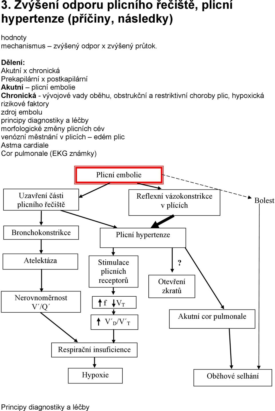 principy diagnostiky a léčby morfologické změny plicních cév venózní městnání v plicích edém plic Astma cardiale Cor pulmonale (EKG známky) Plicní embolie Uzavření části plicního řečiště