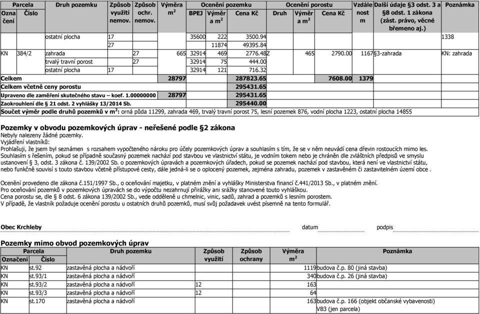 00 1167 3-zahrada KN: zahrada trvalý travní porost 27 32914 75 444.00 ostatní plocha 17 32914 121 716.32 Celkem 28797 287823.65 7608.00 1379 Celkem včetně ceny porostu 295431.