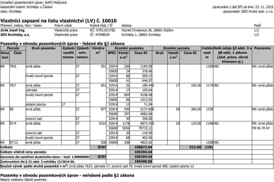 o / IČ Adresa Podíl Jirák Josef Ing. Vlastnické právo RČ: 570119/1782 Klucké Chvalovice 36, 28601 Zbýšov 1/2 ZDV Krchleby, a.s. Vlastnické právo IČ: 47048034 Krchleby 1, 28601 Krchleby 1/2 Pozemky v obvodu pozemkových úprav - řešené dle 2 zákona Ozna čení Parcela Druh pozemku ochr.