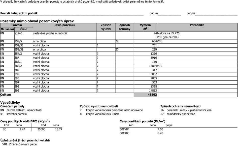 243 zastavěná plocha a nádvoří 24budova na LV 475 VB1 (jen parcela) KN 152/5 orná půda 27 684VB1 KN 259/38 vodní plocha 8 751 KN 259/39 orná půda 27 259 KN 354/2 vodní plocha 7 1396 KN 387 vodní