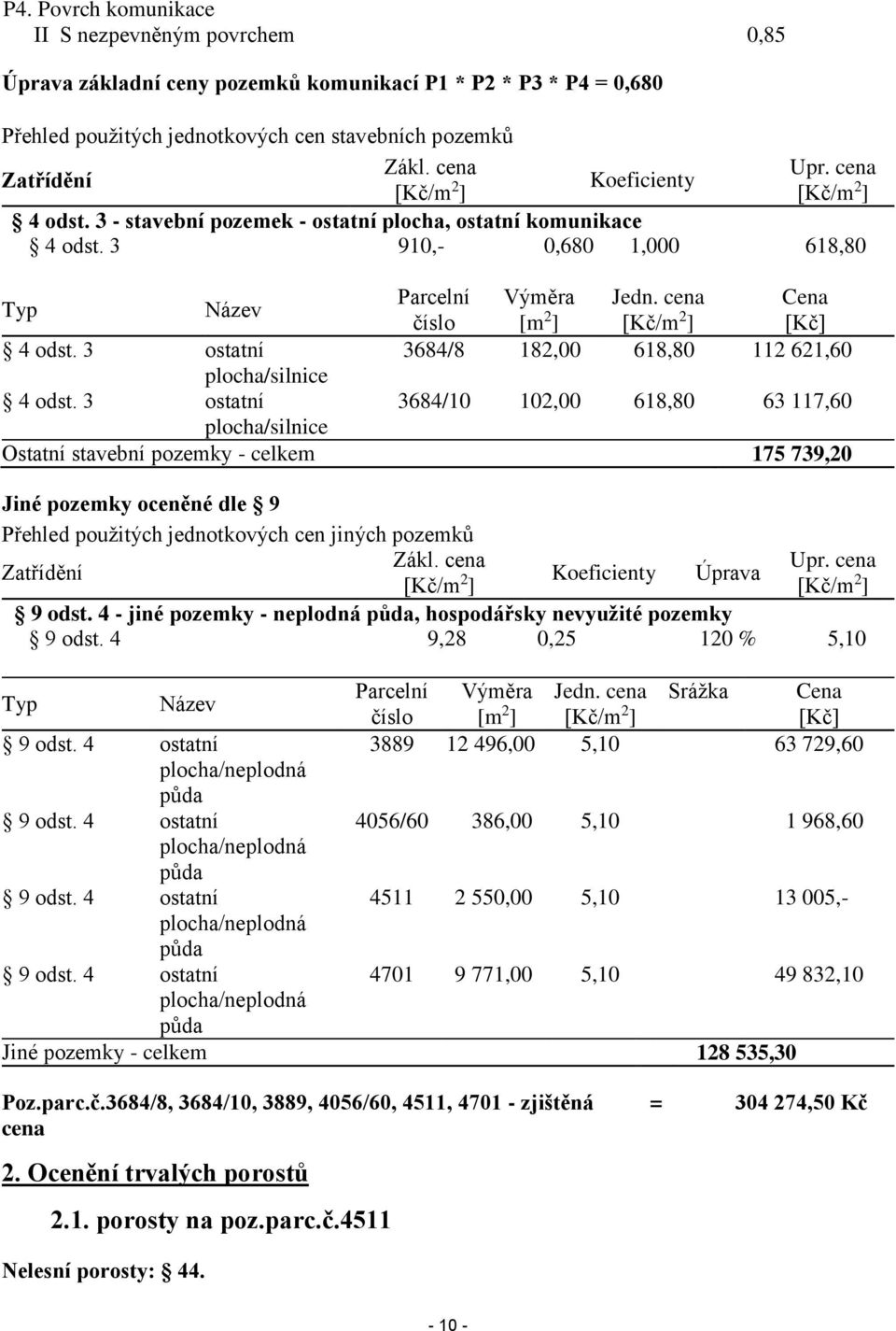 cena Cena číslo [m 2 ] [Kč/m 2 ] [Kč] 4 odst. 3 ostatní 3684/8 182,00 618,80 112 621,60 plocha/silnice 4 odst.