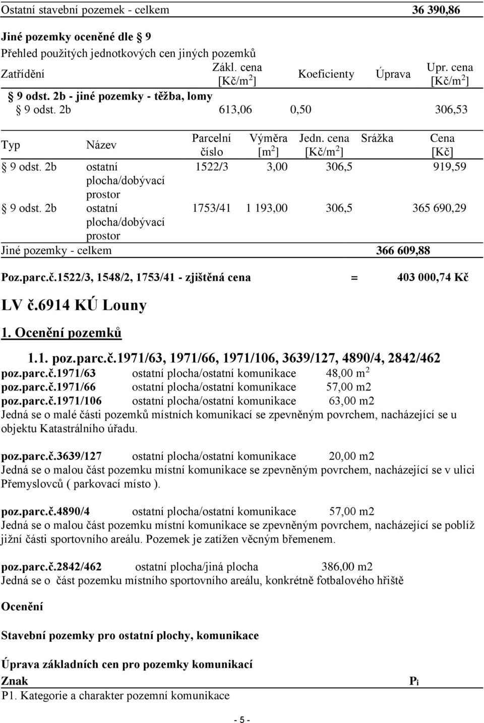 cena [Kč/m 2 ] Srážka Cena [Kč] 1522/3 3,00 306,53 919,59 1753/41 1 193,00 306,53 365 690,29 Jiné pozemky - celkem 366 609,88 Poz.parc.č.1522/3, 1548/2, 1753/41 - zjištěná cena = 403 000,74 Kč LV č.