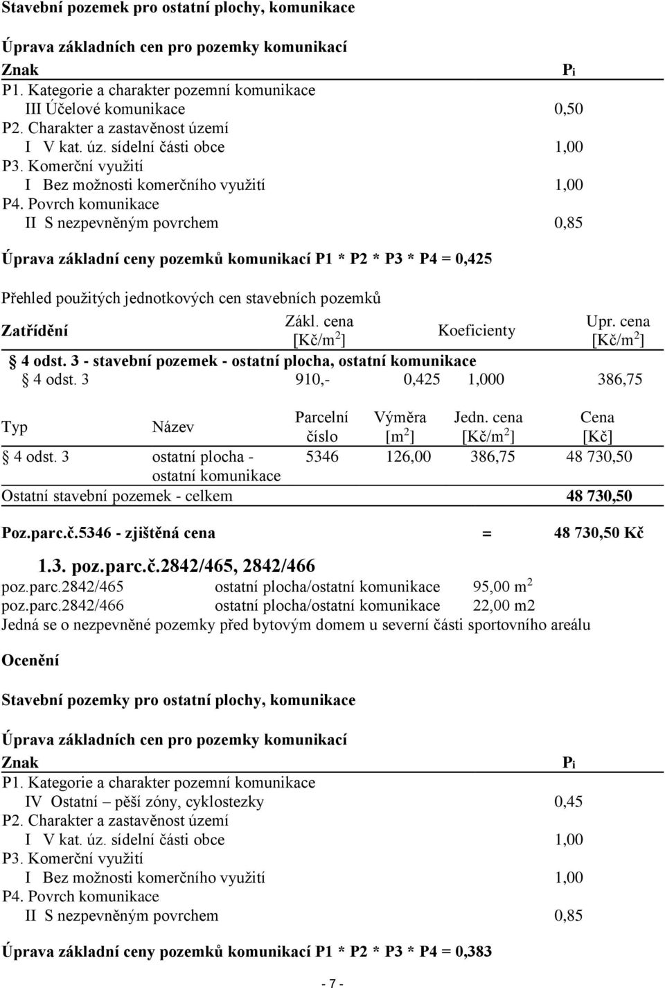 Povrch komunikace II S nezpevněným povrchem 0,85 Úprava základní ceny pozemků komunikací P1 * P2 * P3 * P4 = 0,425 Přehled použitých jednotkových cen stavebních pozemků Zákl. cena Upr.