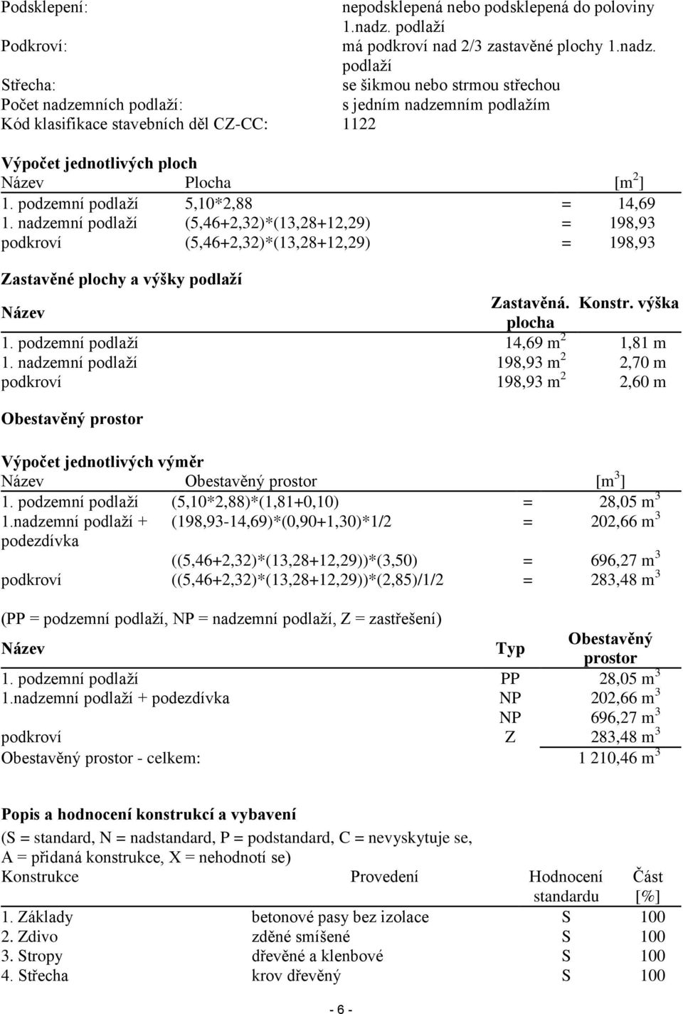 podlaží Střecha: se šikmou nebo strmou střechou Počet nadzemních podlaží: s jedním nadzemním podlažím Kód klasifikace stavebních děl CZ-CC: 1122 Výpočet jednotlivých ploch Název Plocha [m 2 ] 1.