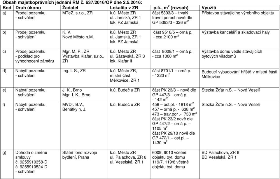 - cca 2100 m 2 Výstavba kanceláří a skladovací haly c) Prodej pozemku - podklad pro vyhodnocení záměru Mgr. M. P., ZR Výstavba Klafar, s.r.o., ZR k.ú. Město ZR ul. Sázavská, ZR 3 lok.