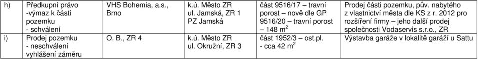 nabytého z vlastnictví města dle KS z r. 2012 pro rozšíření firmy jeho další prodej společnosti Vodaservis s.r.o., ZR část 1952/3 ost.