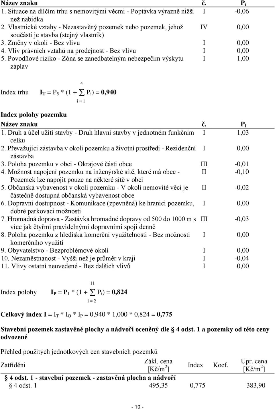 Povodňové riziko - Zóna se zanedbatelným nebezpečím výskytu záplav I 1,00 Index trhu I T = P 5 * (1 + P i) = 0,940 4 Index polohy pozemku 1.