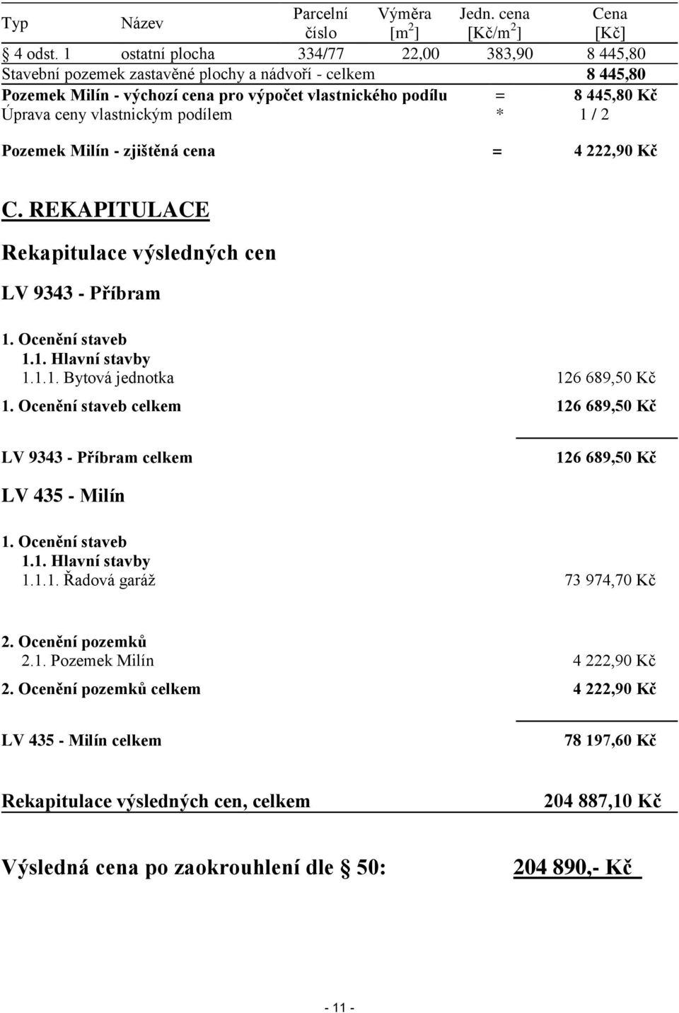 vlastnickým podílem * 1 / 2 Pozemek Milín - zjištěná cena = 4 222,90 Kč C. REKAPITULACE Rekapitulace výsledných cen LV 9343 - Příbram 1. Ocenění staveb 1.1. Hlavní stavby 1.1.1. Bytová jednotka 126 689,50 Kč 1.