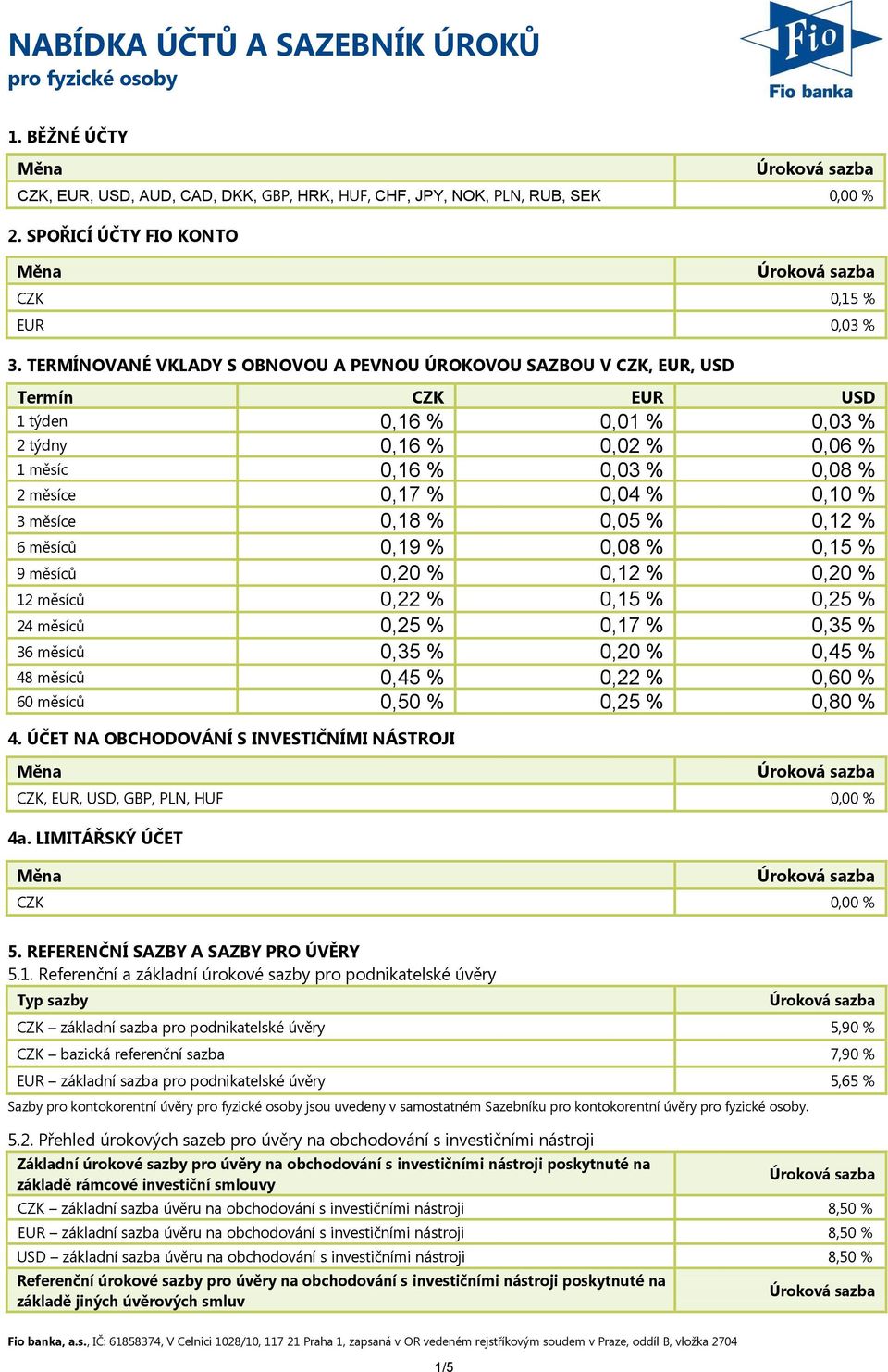 0,18 % 0,05 % 0,12 % 6 měsíců 0,19 % 0,08 % 0,15 % 9 měsíců 0,20 % 0,12 % 0,20 % 12 měsíců 0,22 % 0,15 % 0,25 % 24 měsíců 0,25 % 0,17 % 0,35 % 36 měsíců 0,35 % 0,20 % 0,45 % 48 měsíců 0,45 % 0,22 %