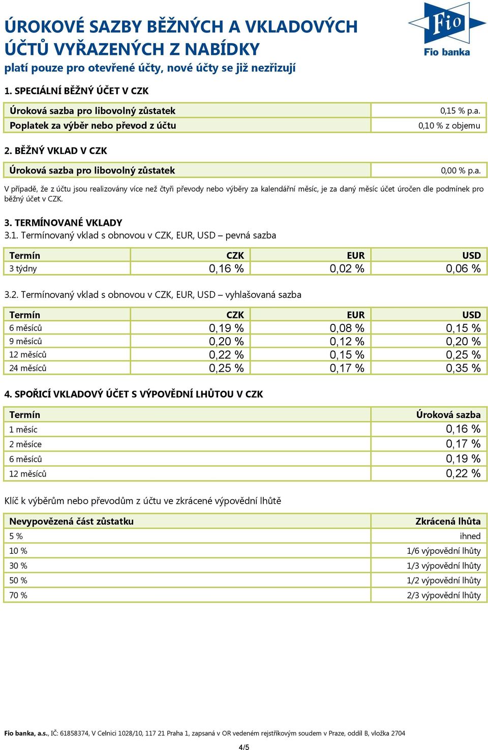 ek Poplatek za výběr nebo převod z účtu 0,15 % p.a. 0,10 % z objemu 2. BĚŽNÝ VKLAD V CZK pro libovolný zůstatek 0,00 % p.a. V případě, že z účtu jsou realizovány více než čtyři převody nebo výběry za kalendářní měsíc, je za daný měsíc účet úročen dle podmínek pro běžný účet v CZK.