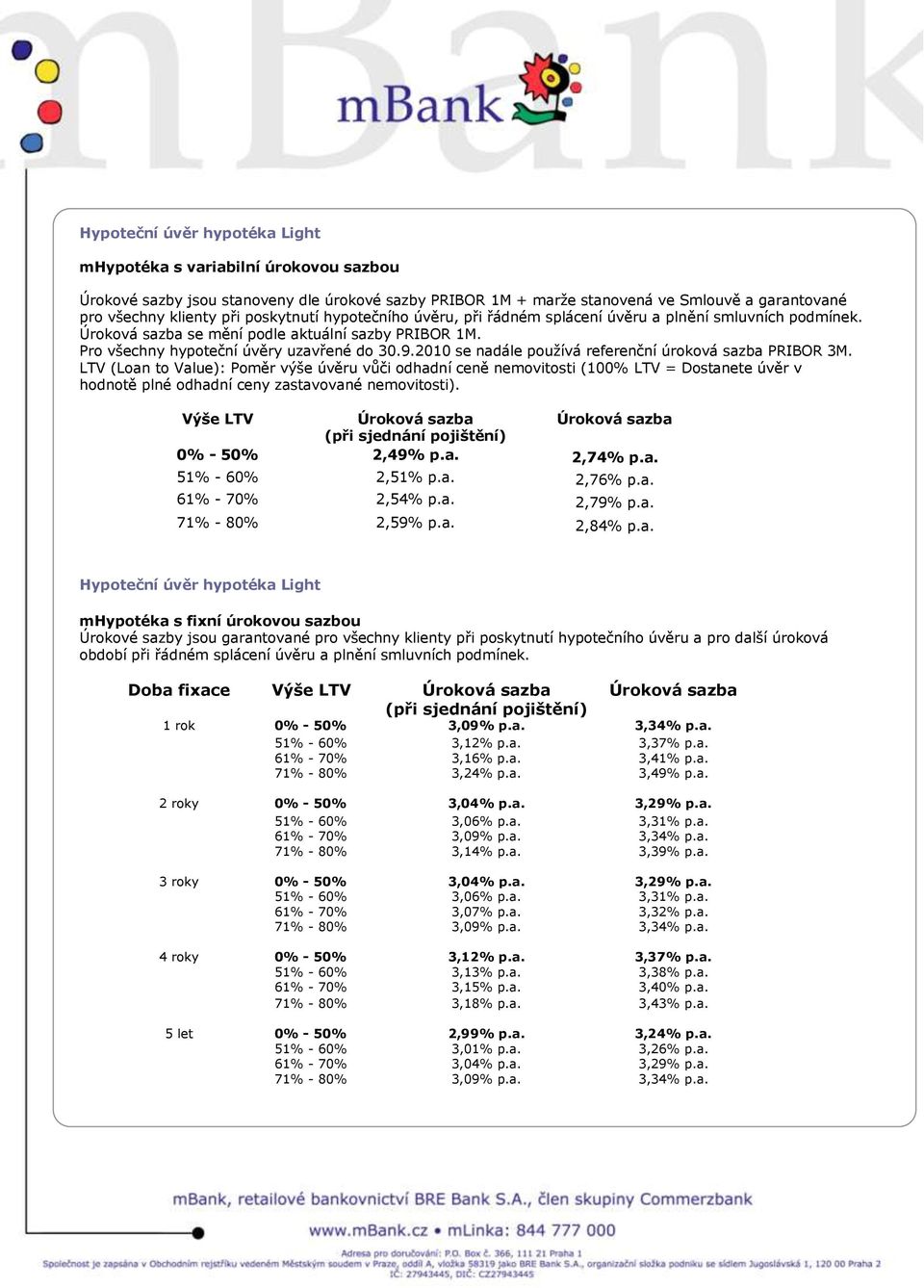 2010 se nadále používá referenční úroková sazba PRIBOR 3M. 0% - 50% 2,49% p.a. 2,74% p.a. 51% - 60% 2,51% p.a. 2,76% p.a. 61% - 70% 2,54% p.a. 2,79% p.a. 71% - 80% 2,59% p.a. 2,84% p.a. Hypoteční úvěr hypotéka Light mhypotéka s fixní úrokovou sazbou Doba fixace 1 rok 0% - 50% 3,09% p.
