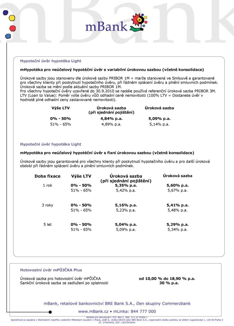 Pro všechny hypoteční úvěry uzavřené do 30.9.2010 se nadále používá referenční úroková sazba PRIBOR 3M. 0% - 50% 4,84% p.a. 5,09% p.a. 51% - 65% 4,89% p.a. 5,14% p.a. Hypoteční úvěr hypotéka Light mhypotéka pro neúčelový hypotéční úvěr s fixní úrokovou sazbou (včetně konsolidace) Doba fixace 1 rok 0% - 50% 5,35% p.