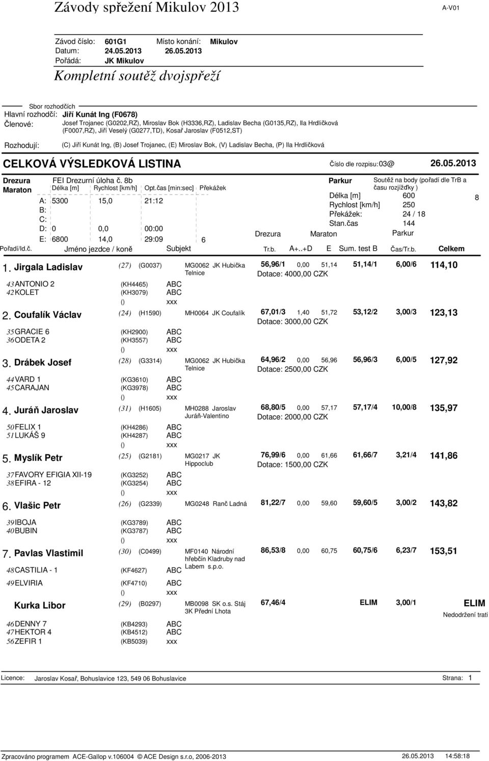 Coufalík Václav (24) (H1590) MH0064 JK Coufalík 35GRACIE 6 (KH2900) ABC 36ODETA 2 (KH3557) ABC 3. Drábek Josef (28) (G3314) MG0062 JK Hubička Telnice 44VARD 1 (KG3610) ABC 45CARAJAN (KG3978) ABC 4.