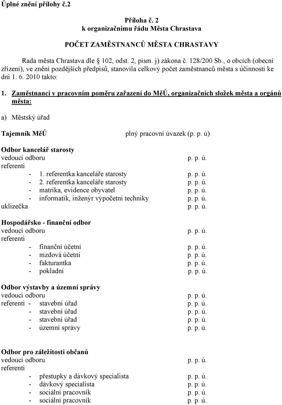 Zaměstnanci v pracovním poměru zařazení do MěÚ, organizačních složek města a orgánů města: a) Městský úřad Tajemník MěÚ plný pracovní úvazek (p. p. ú) Odbor kancelář starosty - 1.