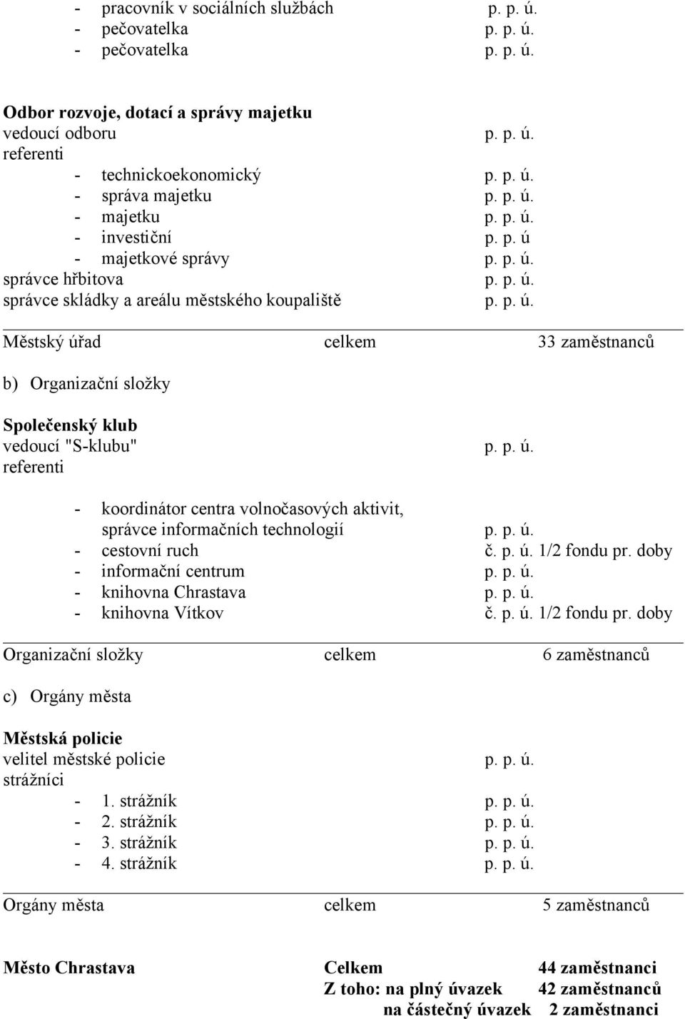 p. ú. - koordinátor centra volnočasových aktivit, správce informačních technologií p. p. ú. - cestovní ruch č. p. ú. 1/2 fondu pr. doby - informační centrum p. p. ú. - knihovna Chrastava p. p. ú. - knihovna Vítkov č.