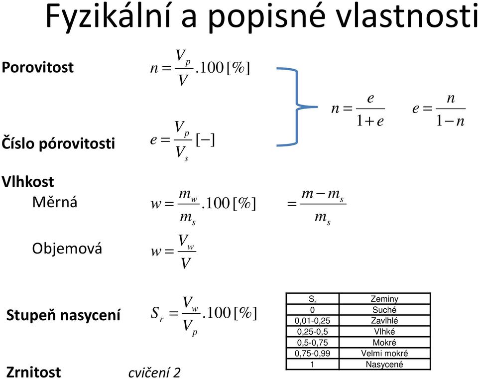 100 [%] = w s = m m m s s Stupeň nasycení S r = Zrnitost cvičení 2 w p.