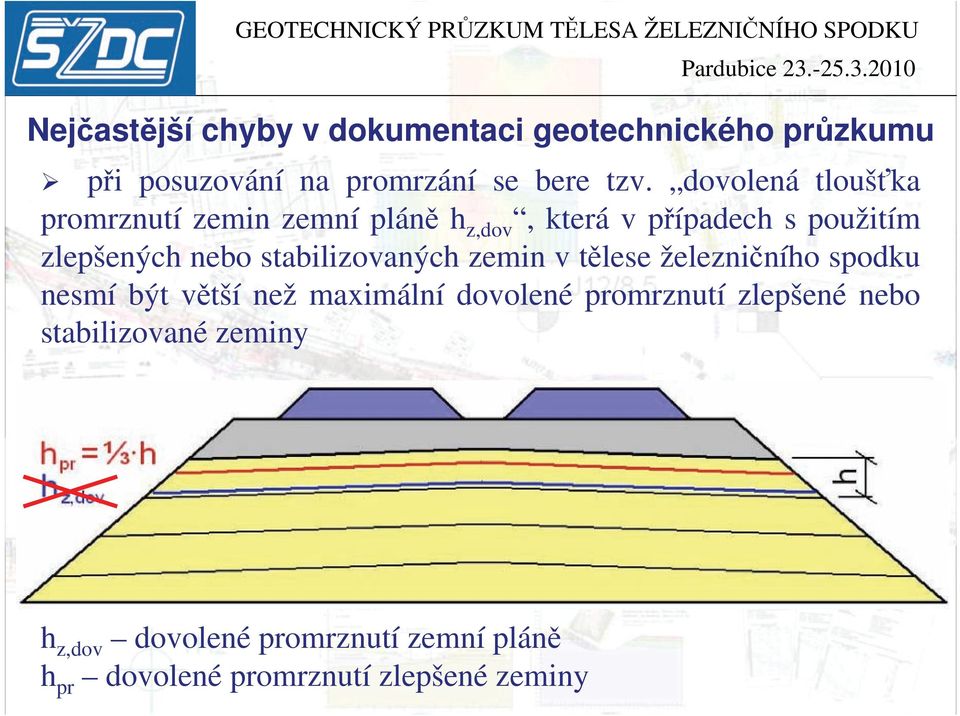 stabilizovaných zemin v tělese železničního spodku nesmí být větší než maximální dovolené promrznutí